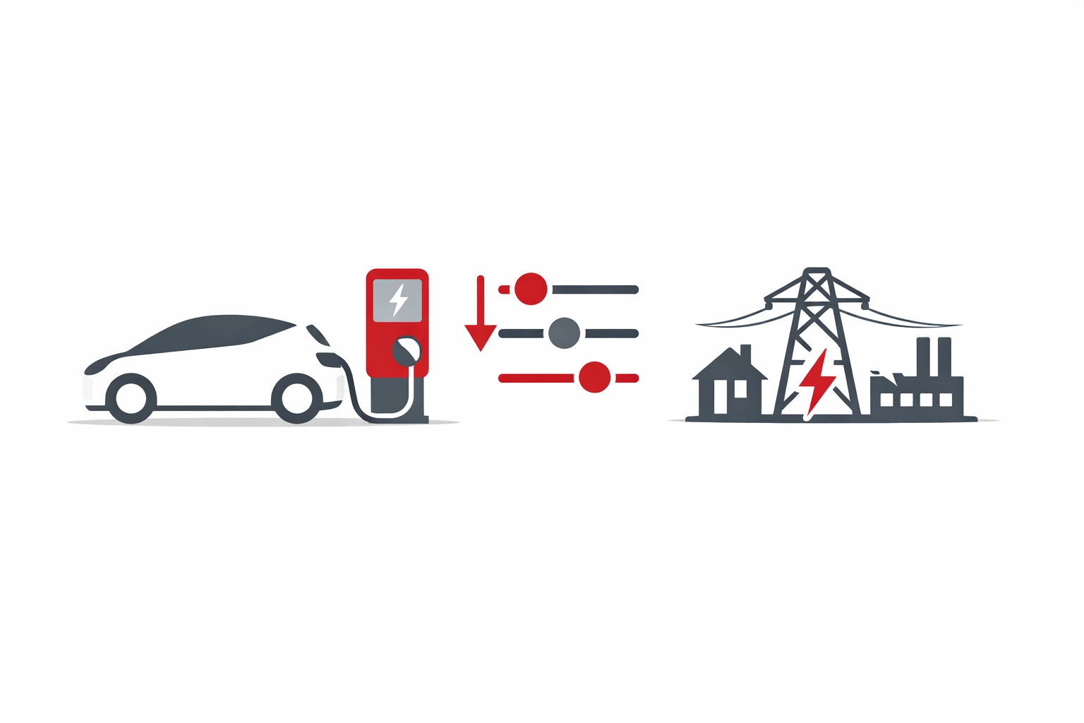 Illustration: E-Auto an Wallbox + Stromnetz/Regler – netzfreundliches Laden nach OVE R37