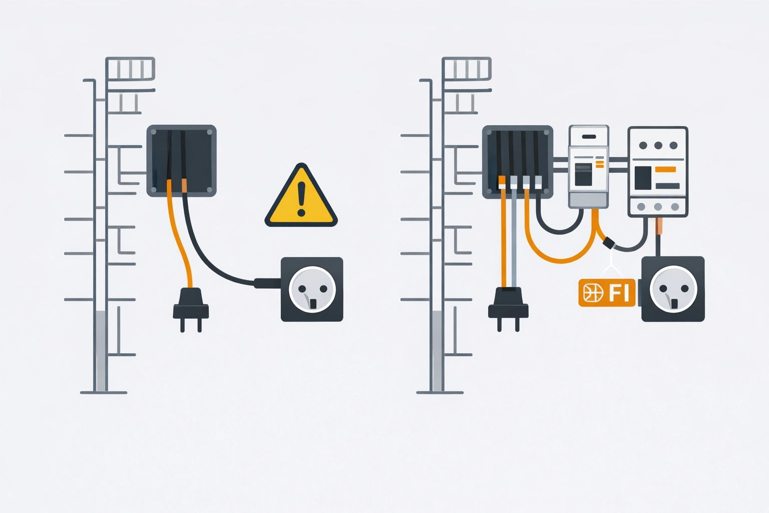 Altbau vs. moderne Elektroinstallation: 2-adrig vs. 3-adrig mit FI – Illustration im Elektro-Zentrum CI-Stil