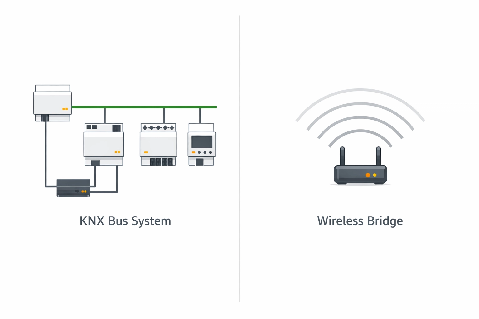 Vergleich von kabelgebundenen KNX-Systemen und kabellosen Funk-Hausautomation-Lösungen.
