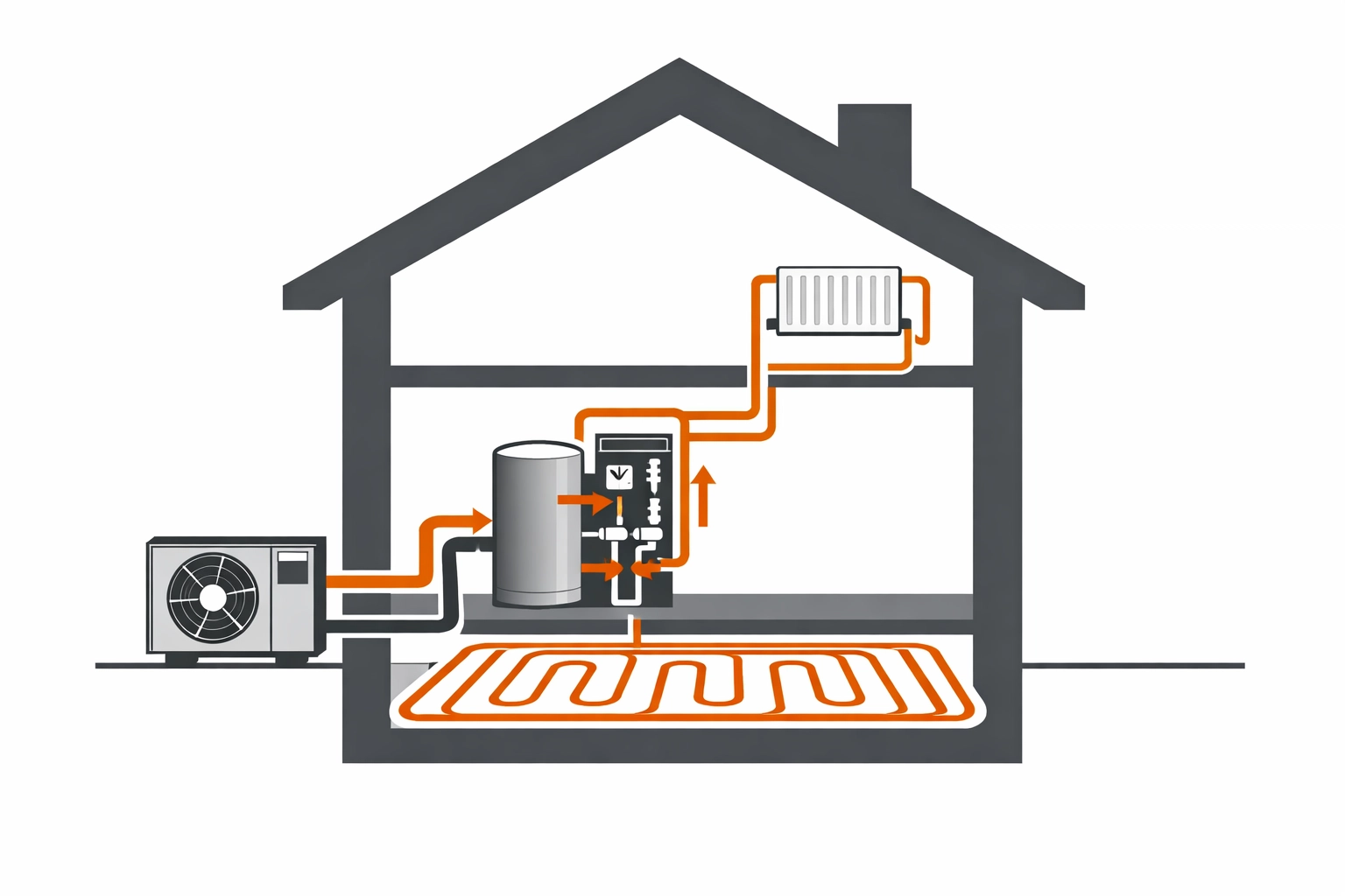 Wärmepumpe Installation mit Fußbodenheizung im Einfamilienhaus Burgenland