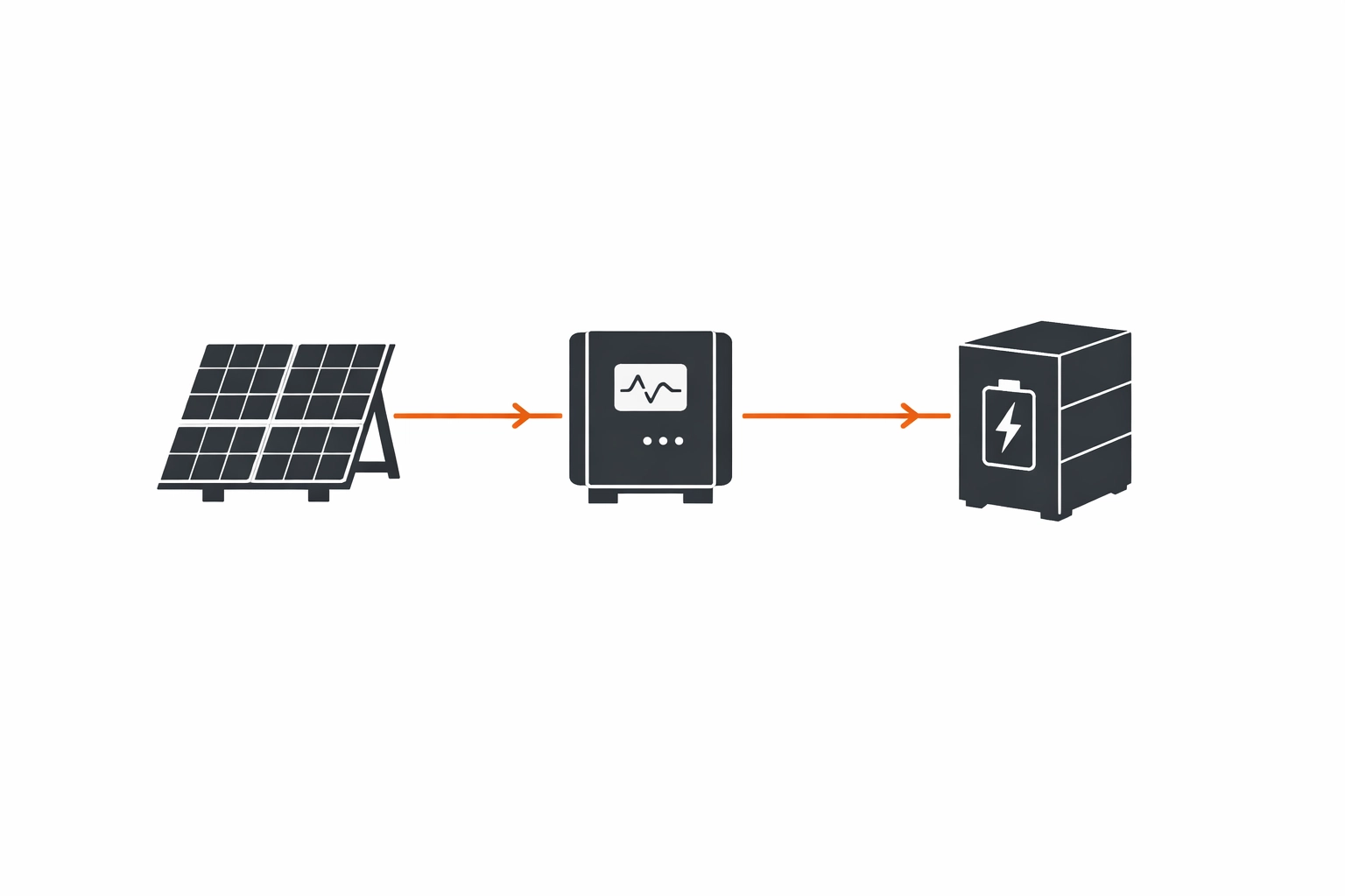 Technische Illustration des Energieflusses einer PV-Anlage mit modernem PV-Speicher.