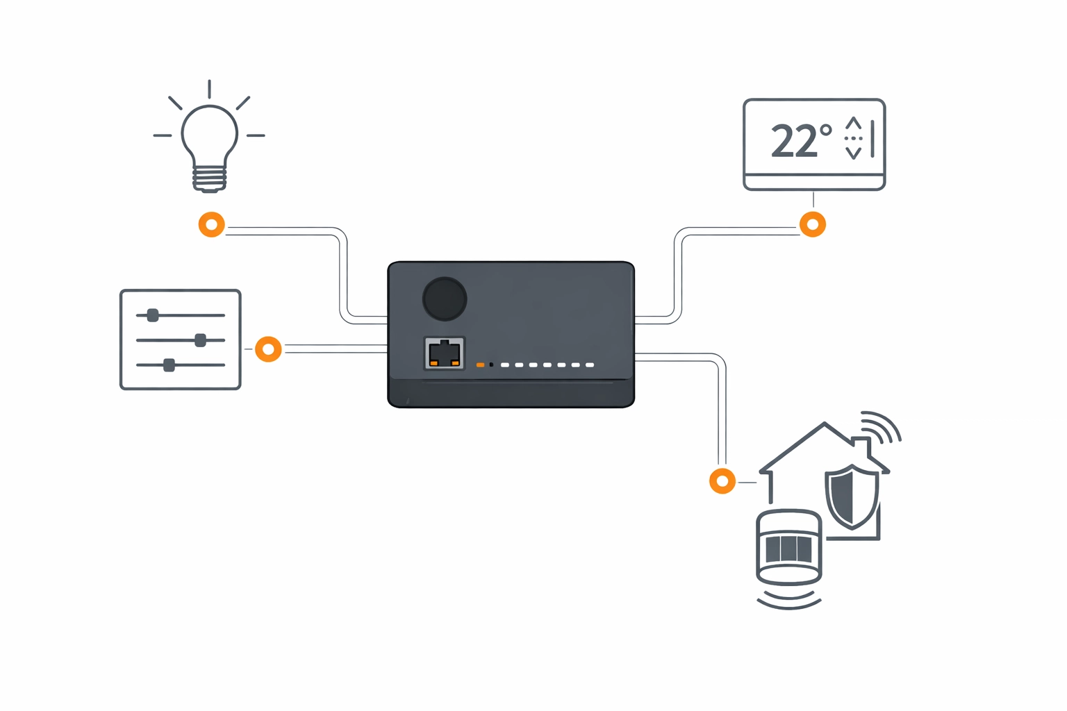 Technische Illustration eines Smart-Home-Verteilerzentrums für effiziente Haussteuerung in Wien.