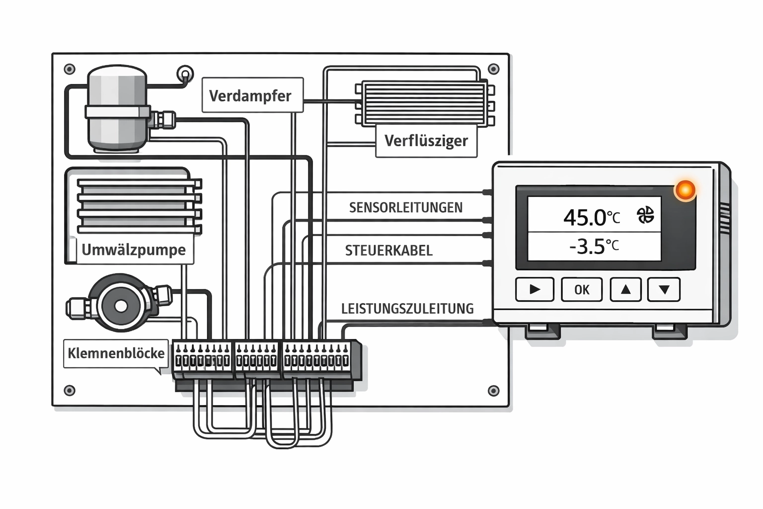 Detailzeichnung der Steuerungseinheit einer Wärmepumpe für die professionelle Reparatur in Wien.