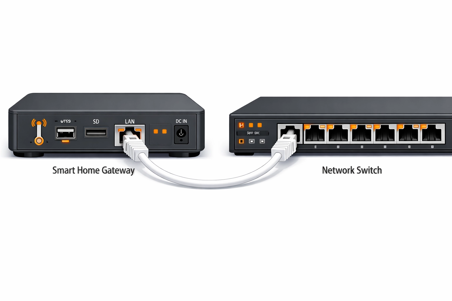 Smart Home Zentrale und Netzwerk-Switch für die intelligente Steuerung im vernetzten Zuhause.