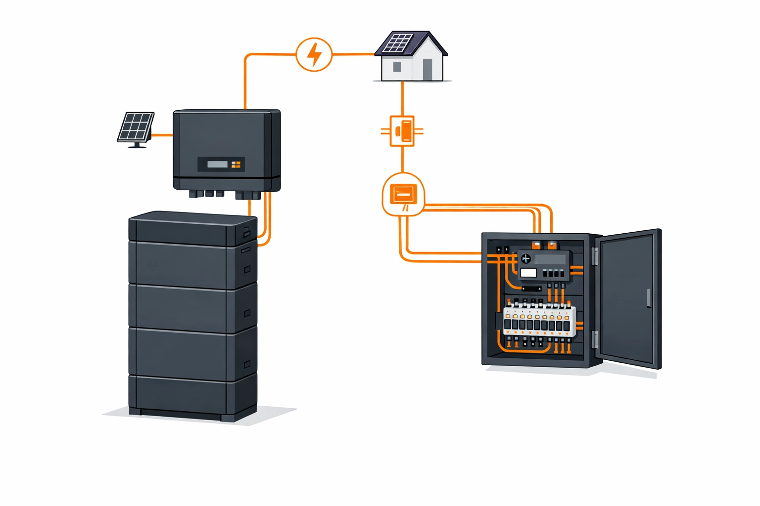 Modernes PV-Speichersystem verbunden mit Elektro-Verteiler für maximale Stromersparnis in Wien.