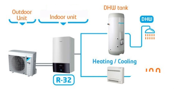 Wärmepumpe Daikin Altherma 3 R W 11kW EBBH11D9W + ERLA11DW1 – nur Heizung