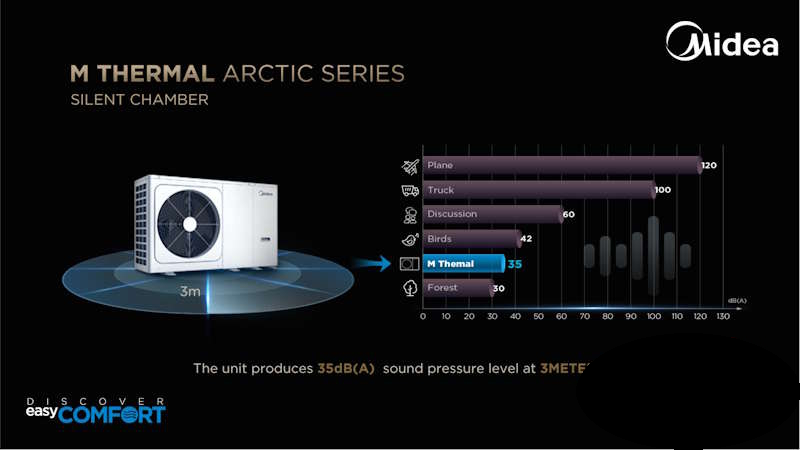 Wärmepumpe Midea M-Thermal 16 kW HBT-A160/240CDS90GN8-B2 + MHA-V16W/D2RN8-B2 - Heizen und -Kühlen
