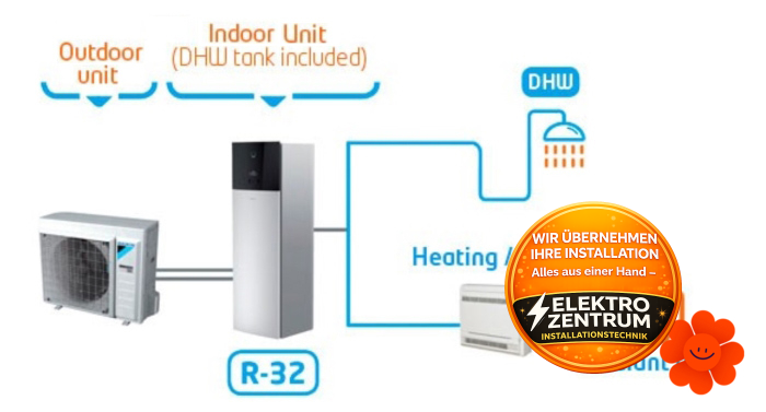 Wärmepumpe Daikin Altherma 3 H HT F 14kW ETVX16S18E6V7 + EPRA18DW17 - Heizung & Kühlung Vorschau 6