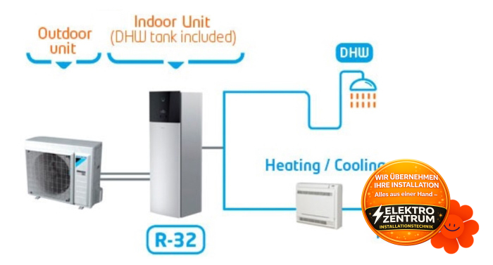 Wärmepumpe Daikin Altherma 3 H MT F 8kW ETVX12S23E6V + EPRA12EW1 - Heizung & Kühlung Vorschau 6