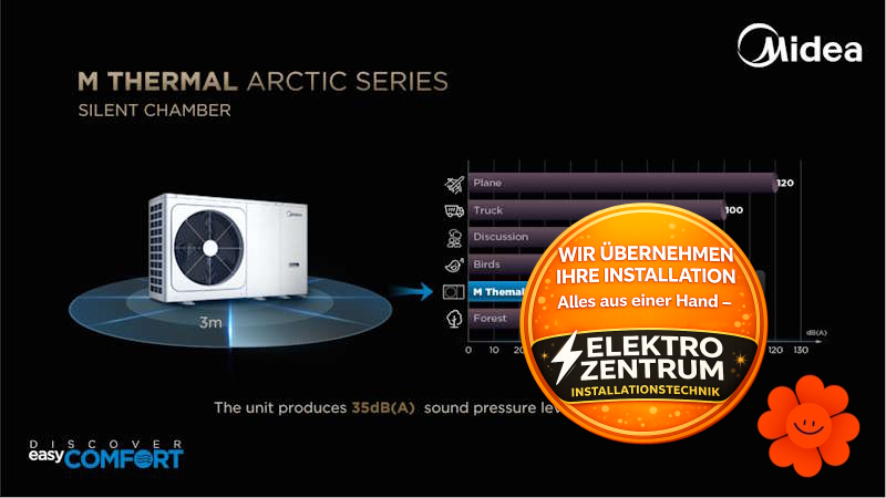Wärmepumpe Midea M-Thermal 6 kW HBT-A100/240CD30GN8-B2 + MHA-V6W/D2N8-B2 - Heizen und -Kühlen Vorschau 4