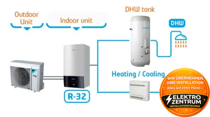 Wärmepumpe Daikin Altherma 3 H MT W 6kW ETBX12E9W + EPRA10EW1 - Heizung & Kühlung Vorschau 5