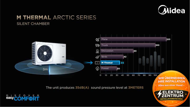 Wärmepumpe Midea M-Thermal 6 kW HB-A60/CD30GN8-B2 + MHA-V6W/D2N8-B2 - Heizen und -Kühlen Vorschau 4