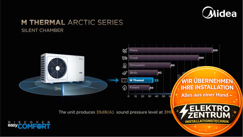 Wärmepumpe Midea M-Thermal 12 kW HB-A160/CDS90GN8-B2 + MHA-V12W/D2RN8-B2 - Heizen und -Kühlen